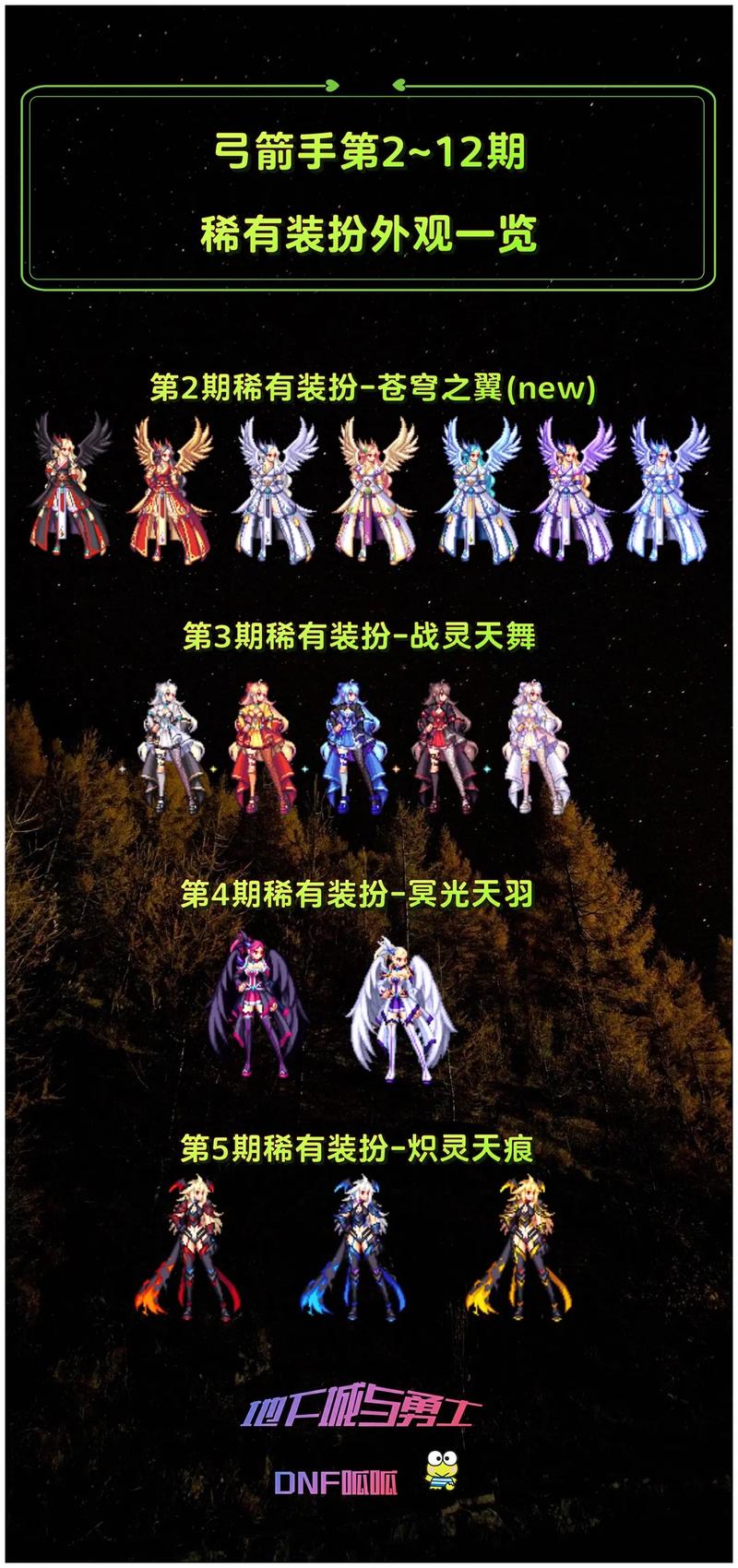 DNF合天空套需要多少钱?