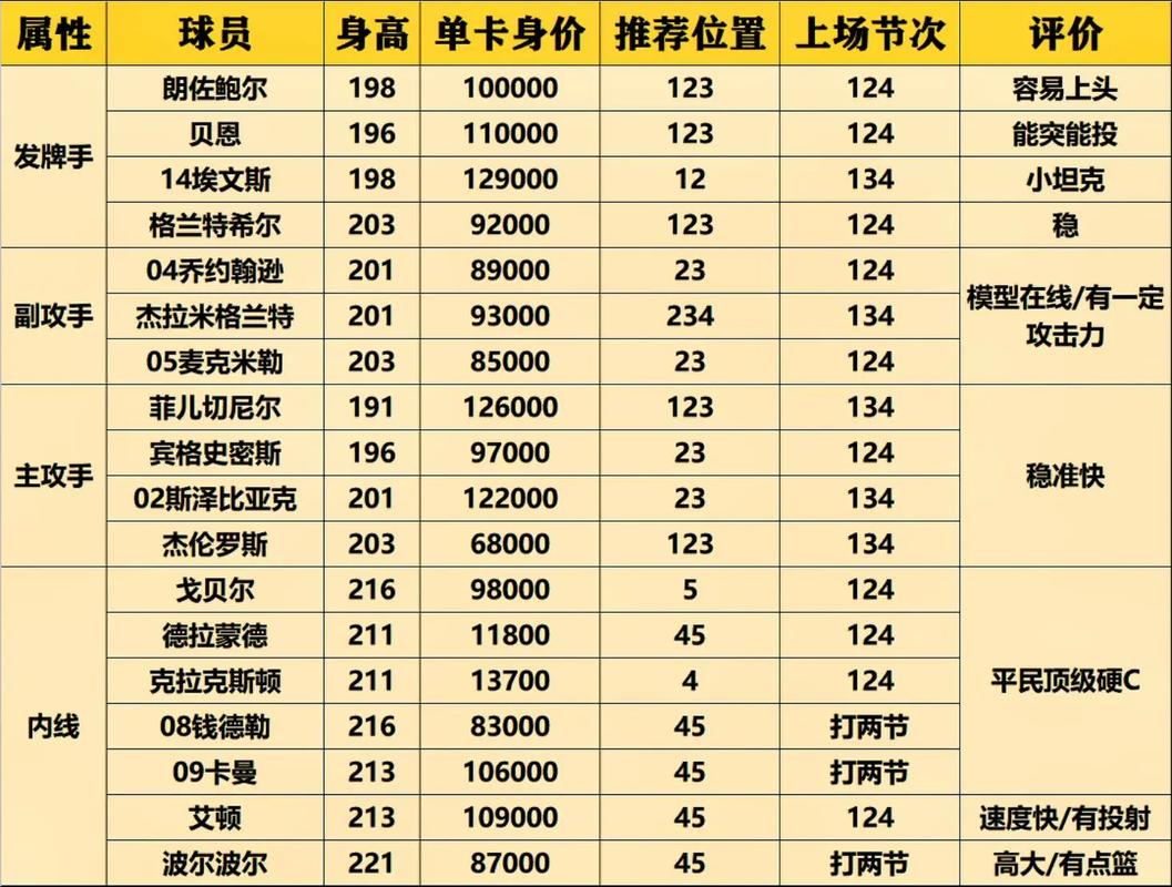 NBA2K22游戏折扣平台哪里找?如何购买最优惠?