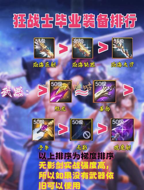 70版本狂战士最强搭配