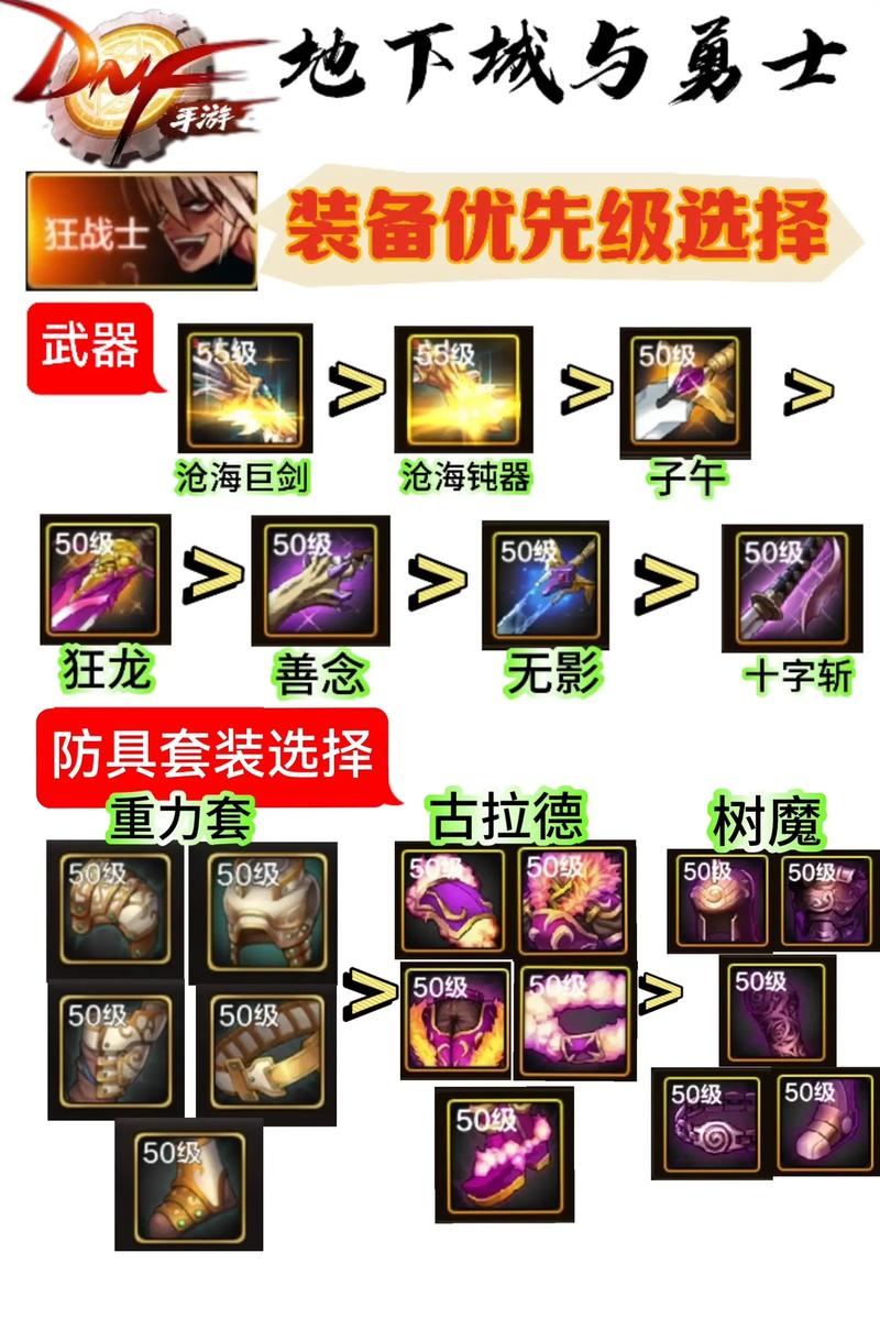 地下城狂战士装备搭配推荐