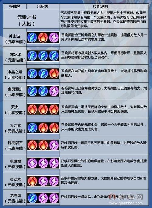 dota2技能介绍，dota2技能介绍变英文？