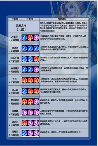 Dota2影魔:英雄详细介绍