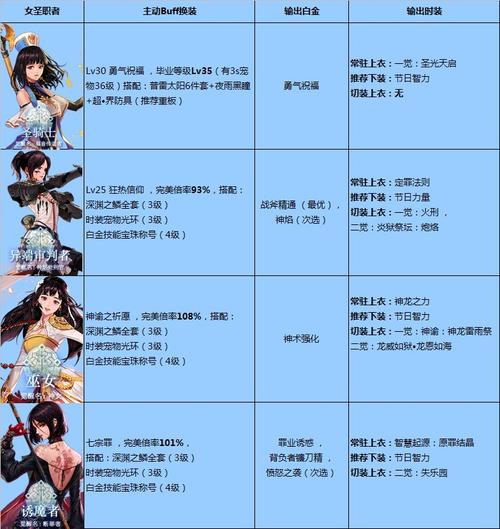 dnf国服已经三觉的职业有哪些?