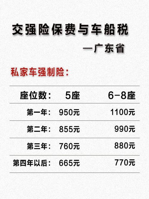 5座汽车交强险多少钱