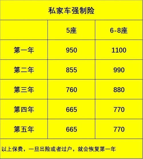 5座车交强险和车船税每年缴纳多少