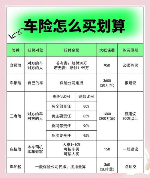 车上全险一年多少钱啊