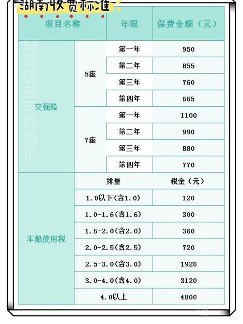 车险第二年大概多少钱(交通问题)