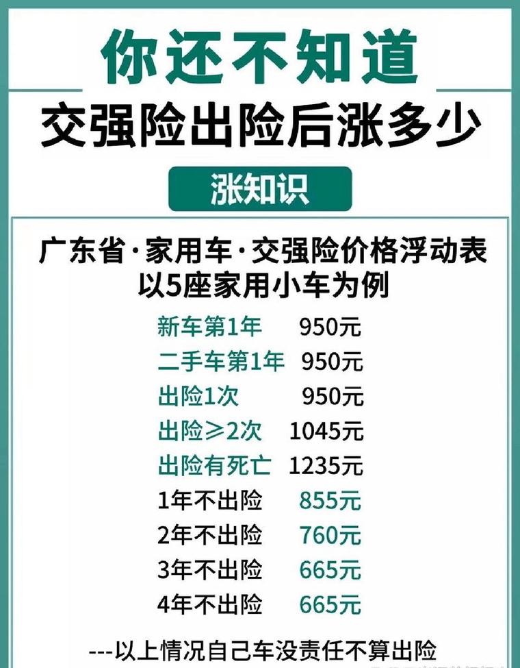 汽车保险一年多少钱?