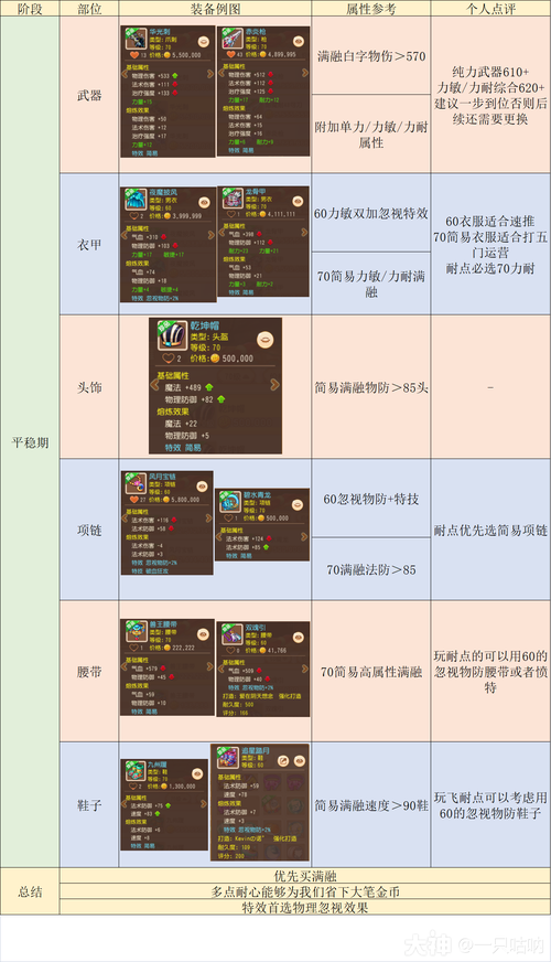 梦幻西游大唐都什么技能???