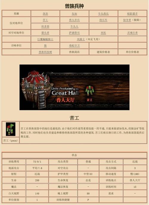 魔兽争霸3的所有兵种详细介绍