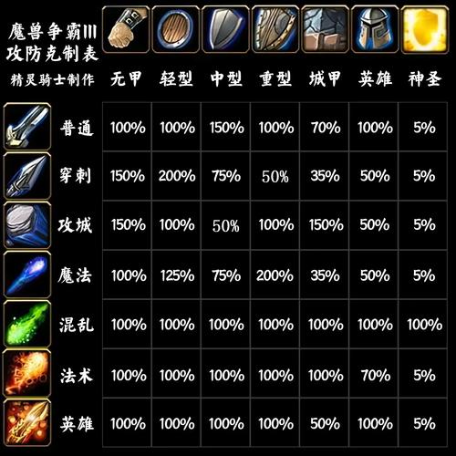 war3兽族兵种介绍