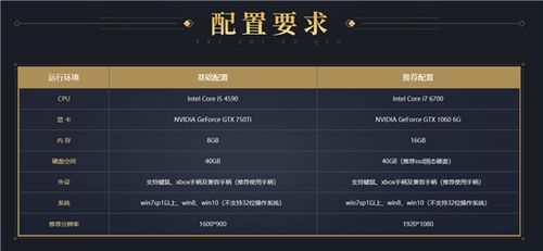 古剑奇谭3推荐什么配置?