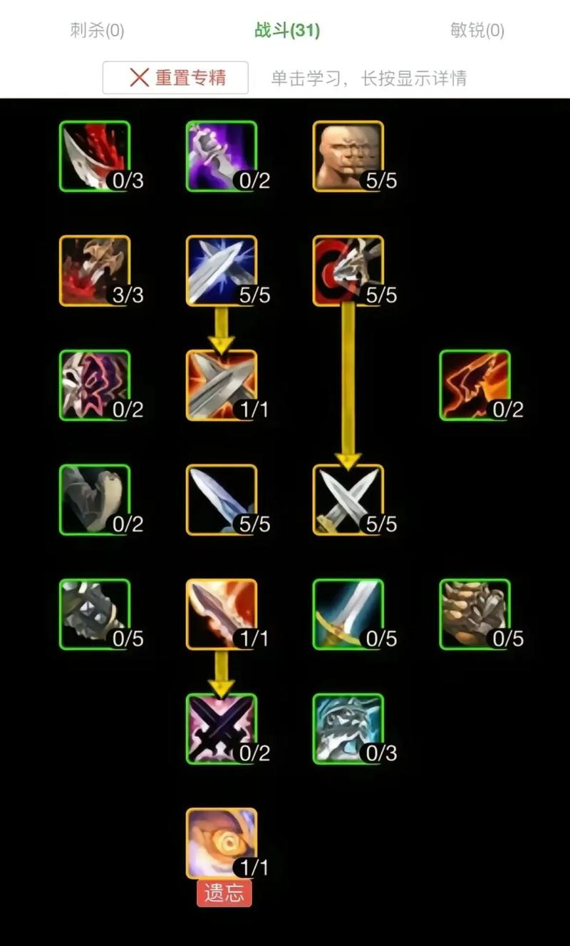 贼王奶油的天赋怎么加的?介绍好的盗贼论坛。