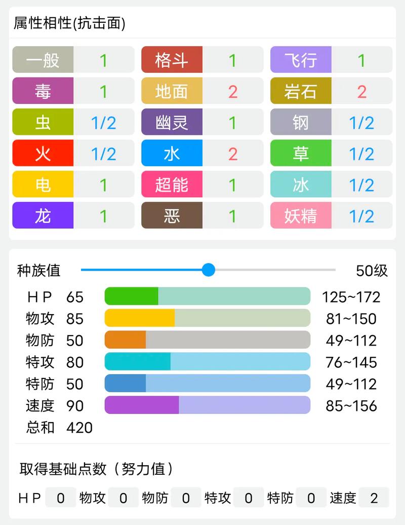 神奇宝贝沙奈朵怎么配招?【宝可梦沙奈朵培养攻略】
