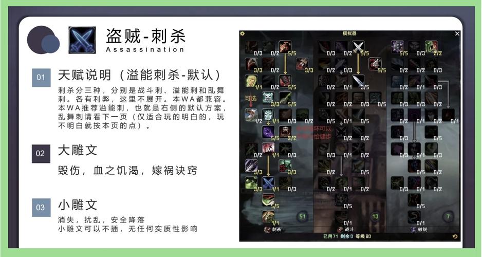 魔兽世界盗贼技能？魔兽世界盗贼技能图标？