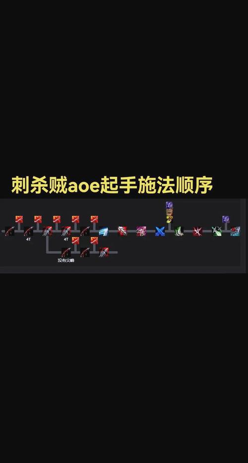 魔兽世界盗贼绞喉和偷袭是什么效果啊?