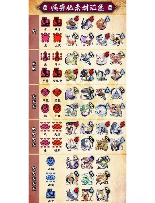 怪物猎人崛起玩啥？怪物猎人崛起主要玩什么？