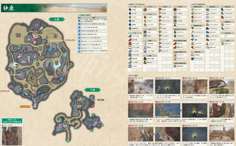 怪物猎人崛起图文攻略:全面解析游戏技巧和玩法