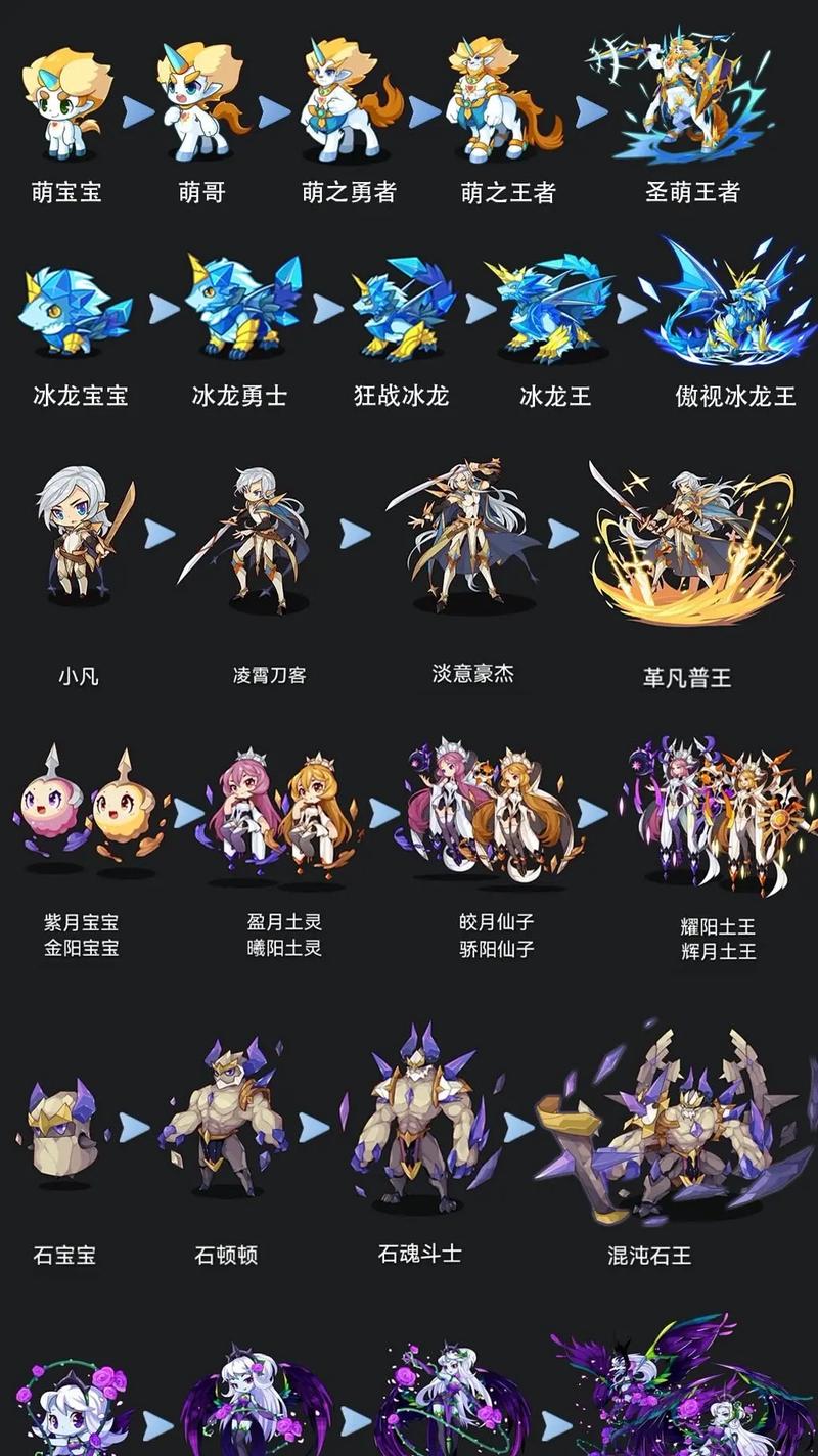 洛克王国哪些宠物能超级进化