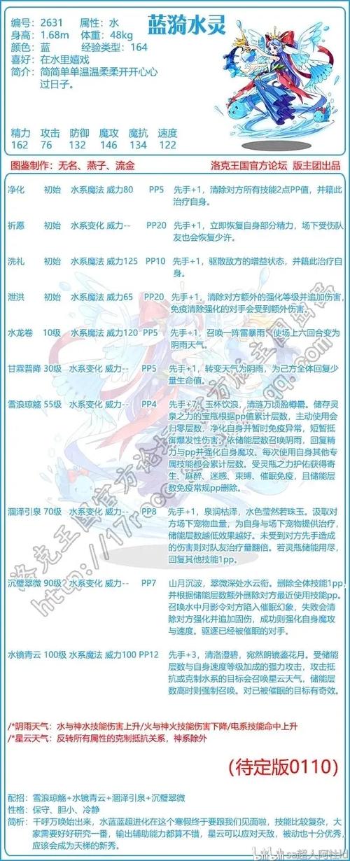 洛克王国雪影娃娃超进化雪影娃娃三个超进化哪个强