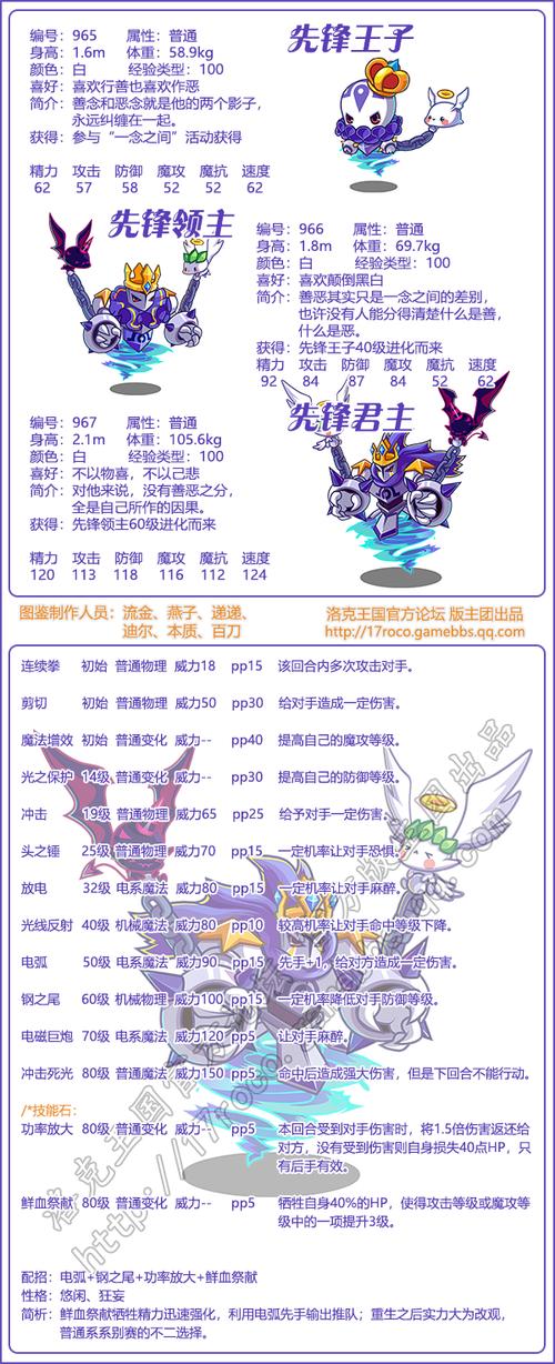 洛克王国瑞亚掉落物