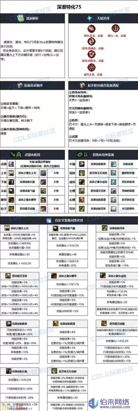 DNF110版本冰结师装备搭配指南:毕业装备推荐与优化策略