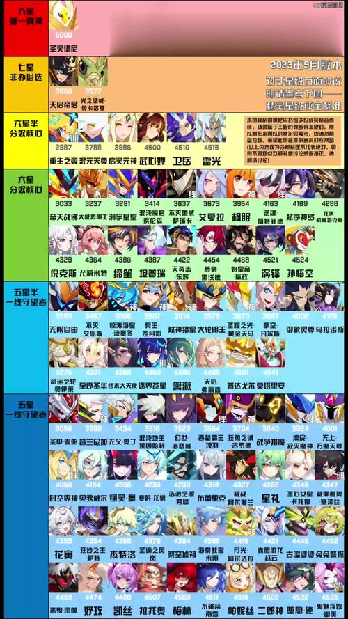 赛尔号各系精灵的排名?!最新的——