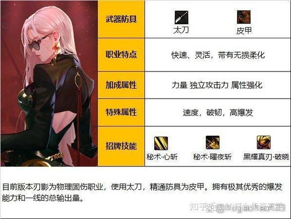 dnf刃影选哪个永恒称号，刃影用什么永恒称号