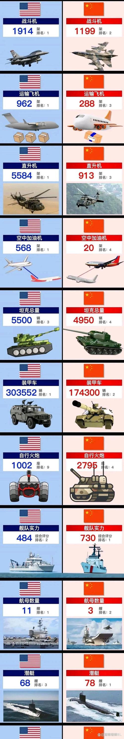 同福3队是否可以将同福3队列为中国战略武器