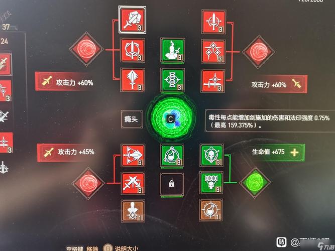 巫师3技能加点搭配