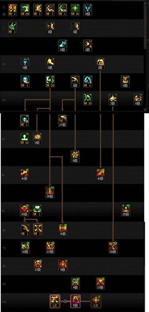 dnf复仇者刷图厉害吗(dnf哪个职业刷图最快)「详细介绍」