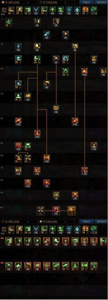 dnf复仇者恶魔之力强吗?如何提升?