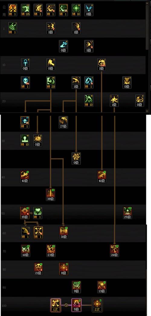 DNF出70级了复仇者光剑会被淘汰吗