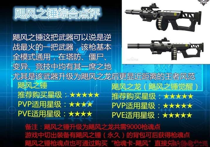 逆战飓风之锤要多少枪魂点可以升级成飓风之龙